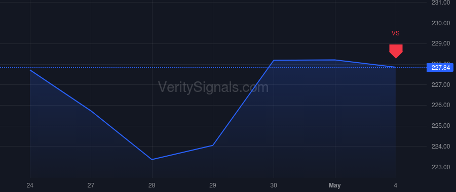 SNX price after insider trade by Saintil Merline