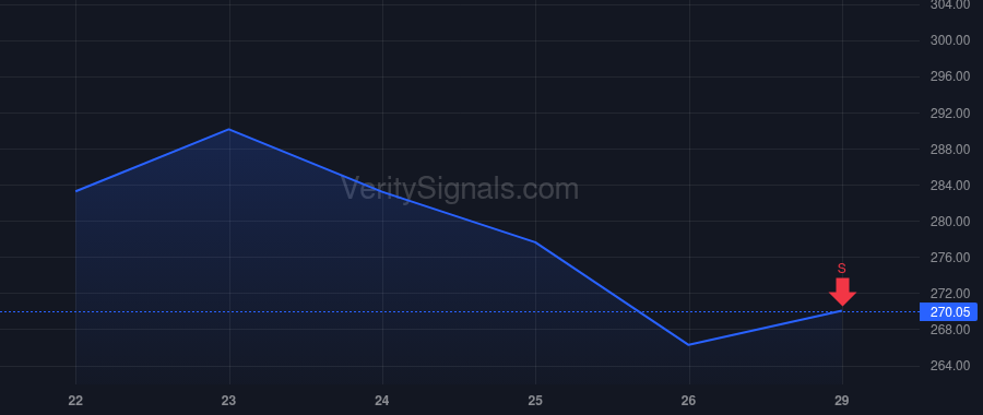SNX price after insider trade by POLK DENNIS