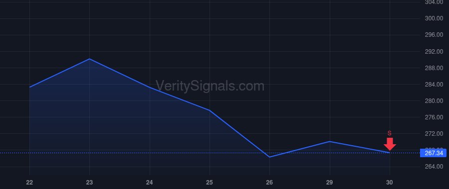 SNX price after insider trade by POLK DENNIS