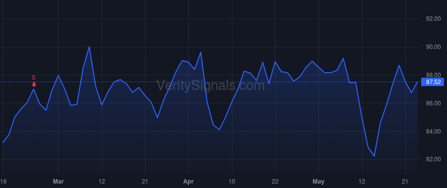 SO price after insider trade by Peoples James Jeffrey