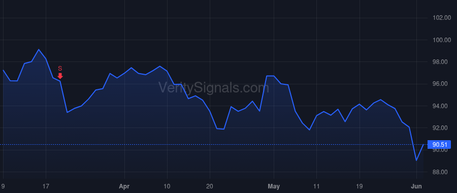 SO price after insider trade by Connally Stan W