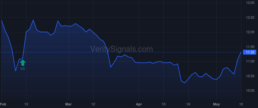 SOC price after insider trade by FLORES JAMES C