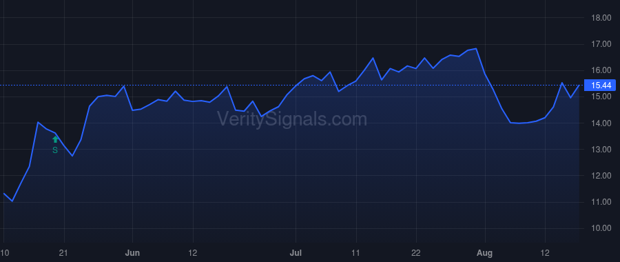 SOC price after insider trade by FLORES JAMES C