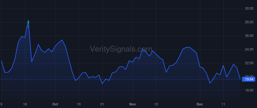 SOC price after insider trade by Pilgrim Global ICAV
