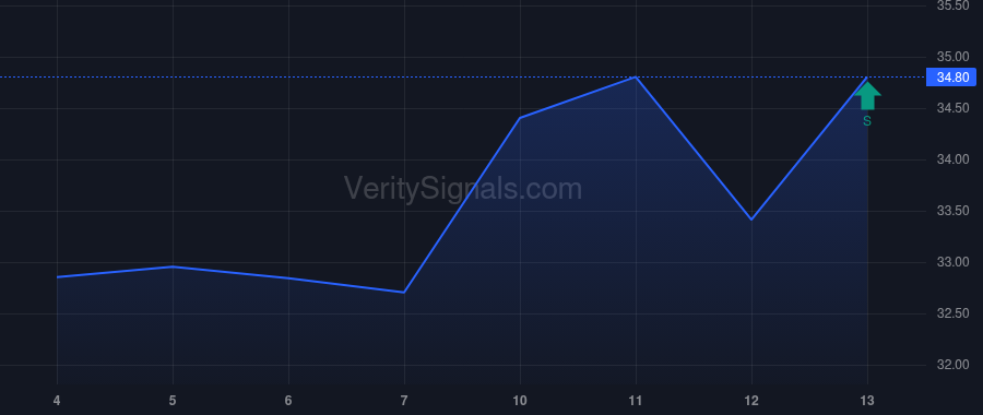 SODI price after insider trade by Eriksen Howard Timothy