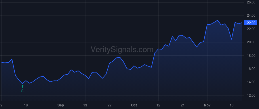 SOFI price after insider trade by Noto Anthony