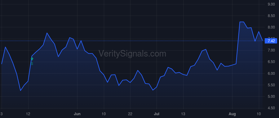 SOFI price after insider trade by Noto Anthony