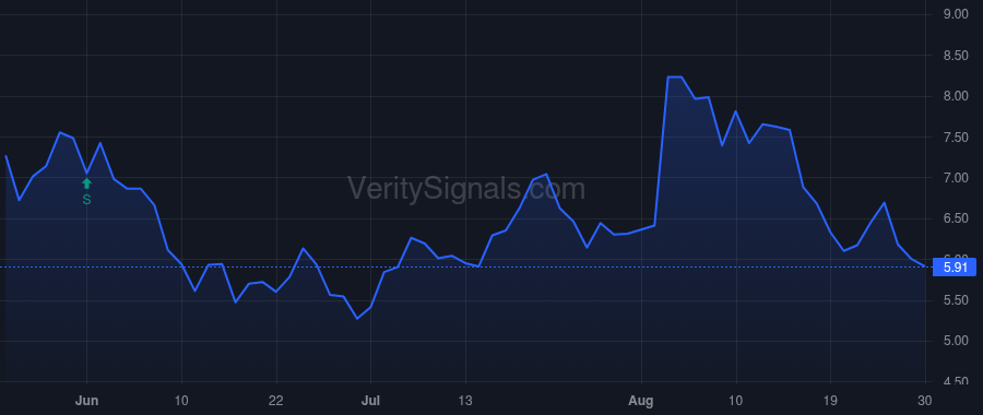SOFI price after insider trade by Noto Anthony
