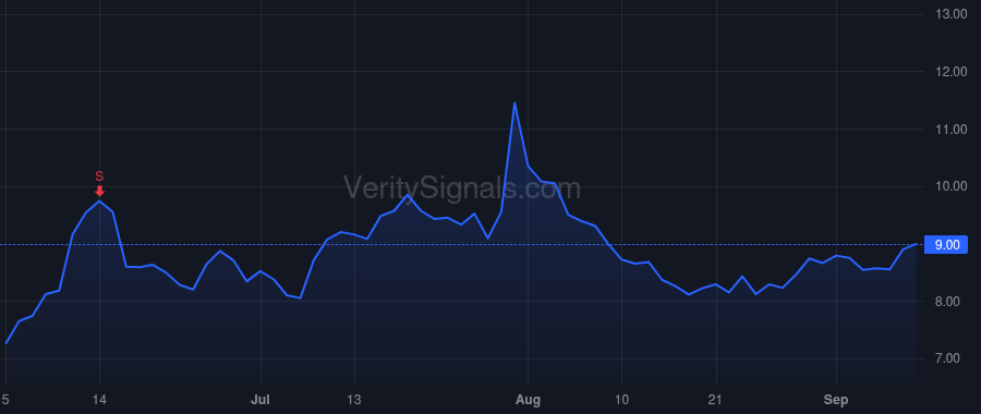 SOFI price after insider trade by Borton Chad M