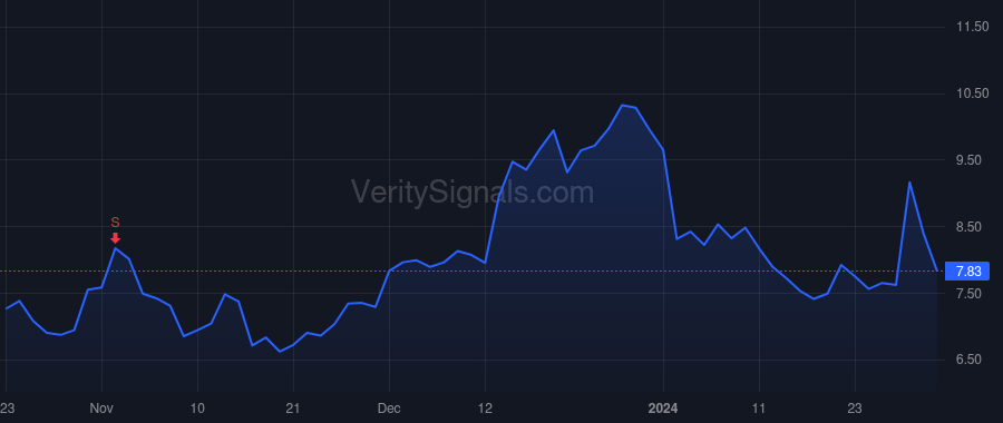 SOFI price after insider trade by Borton Chad M