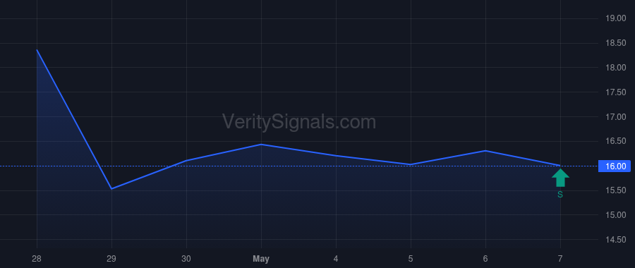 SOFI price after insider trade by Noto Anthony
