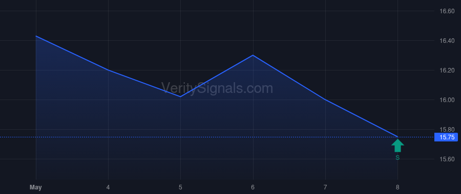 SOFI price after insider trade by Noto Anthony