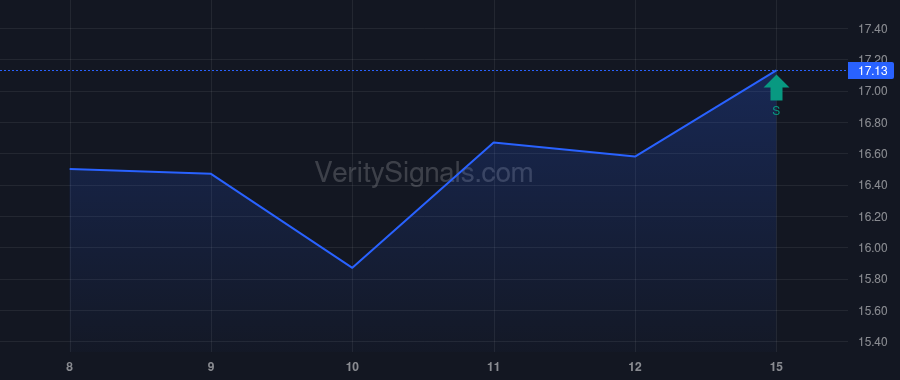 SOFI price after insider trade by Noto Anthony