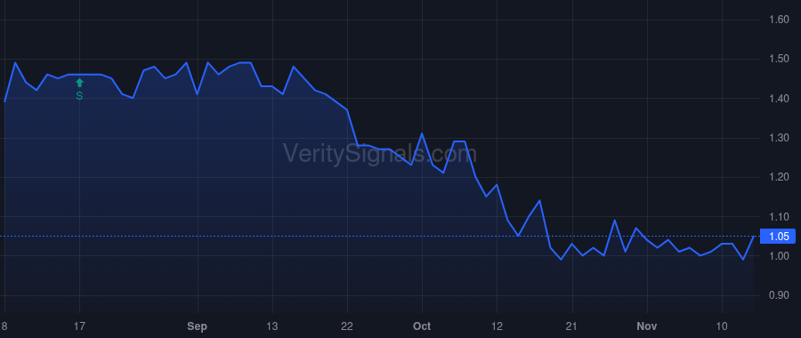SOFO price after insider trade by Mozden Joe Jr