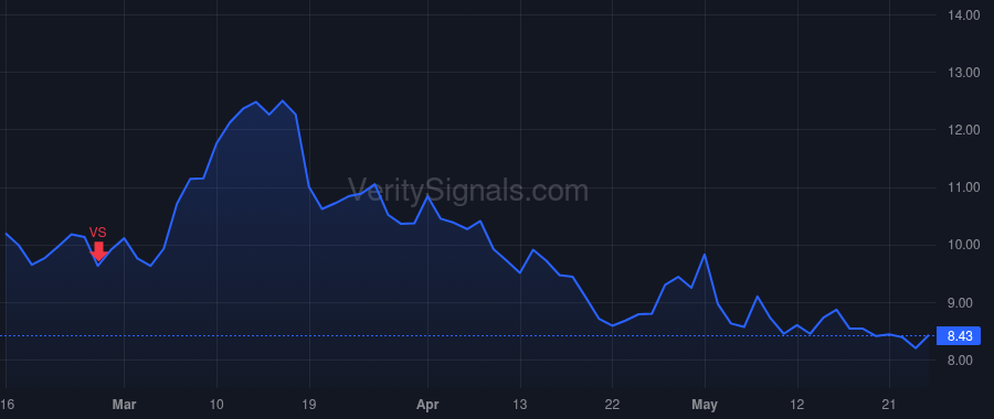 SOI price after insider trade by Zartler William A