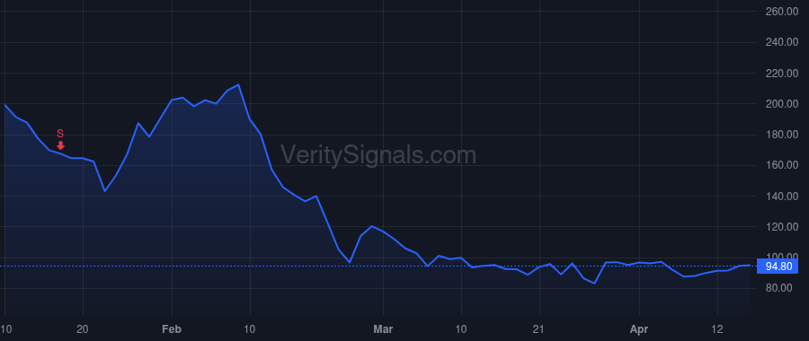 SOND price after insider trade by Davidson Francis