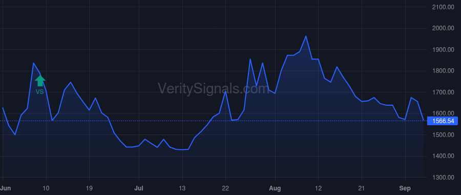 SONM price after insider trade by Wilkinson Thomas Wiley