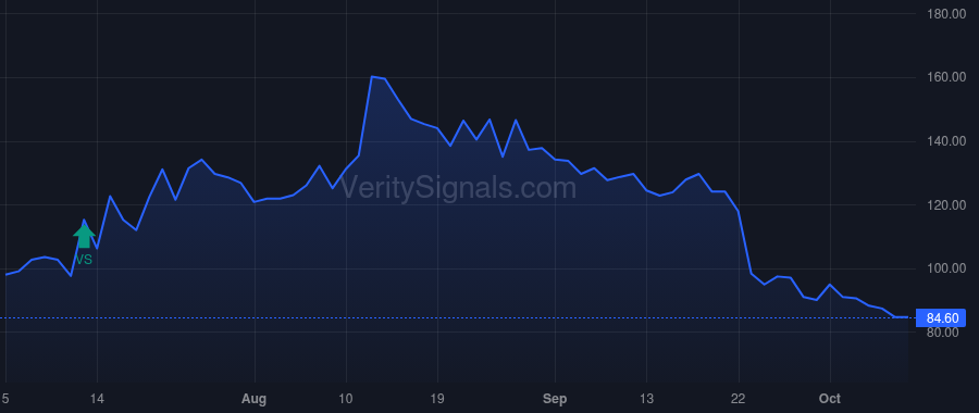 SONM price after insider trade by Liu Hao Peter