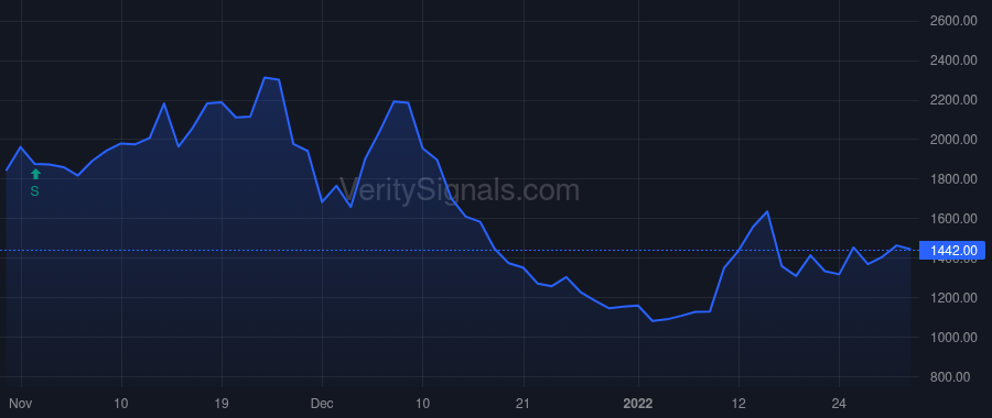 SONX price after insider trade by Smith Michael John