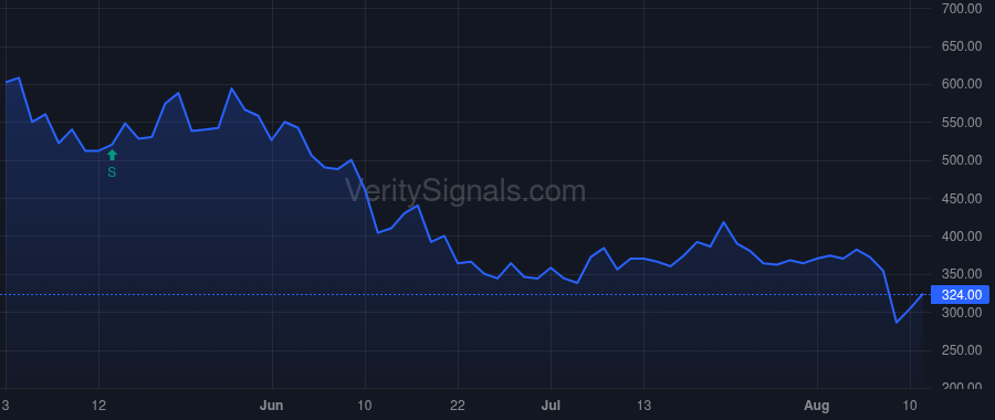 SONX price after insider trade by Bergheim Bjarne
