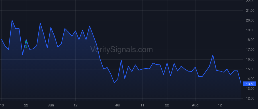 SONX price after insider trade by BERGHEIM OLAV