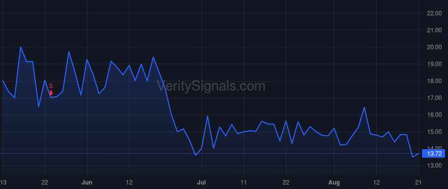 SONX price after insider trade by McGaugh John P.