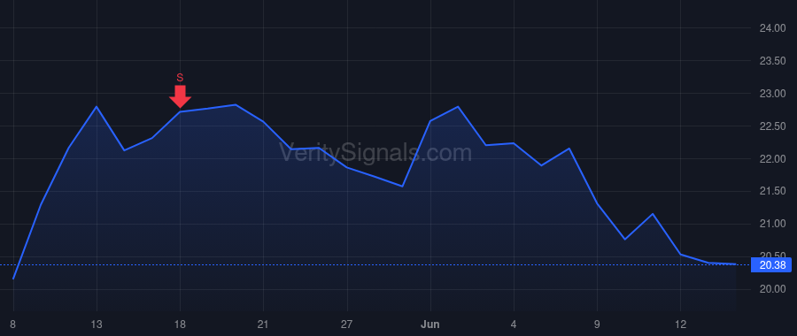 SONY price after insider trade by Yoshida Kenichiro
