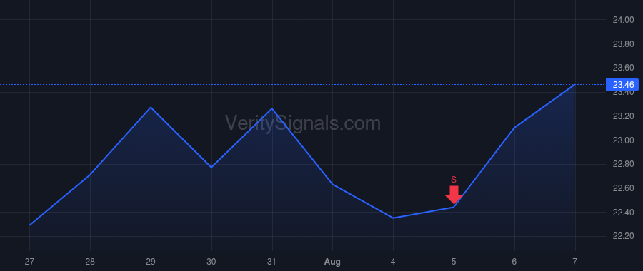 SONY price after insider trade by Stringer Robert Adrian