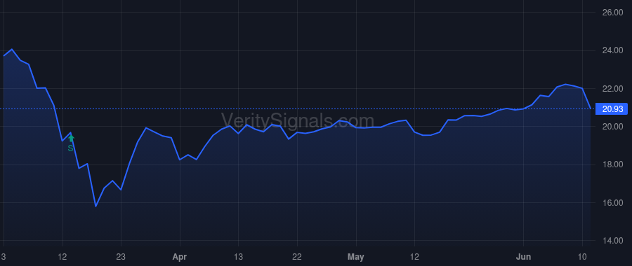SOR price after insider trade by ROMICK STEVEN T