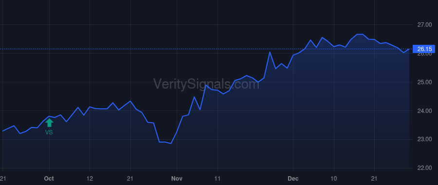 SOR price after insider trade by ATTEBERRY THOMAS H