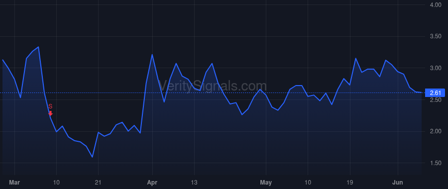 SOUN price after insider trade by MOHAJER KEYVAN