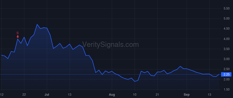 SOUN price after insider trade by MOHAJER KEYVAN