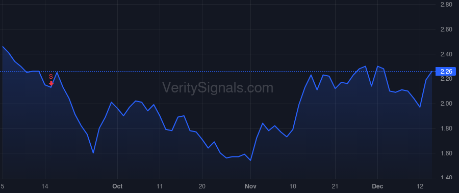 SOUN price after insider trade by MOHAJER KEYVAN