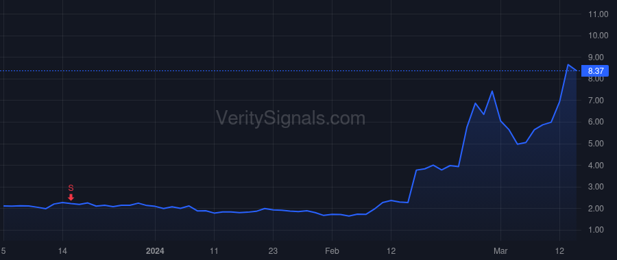 SOUN price after insider trade by MOHAJER KEYVAN