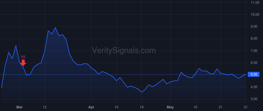 SOUN price after insider trade by MOHAJER KEYVAN