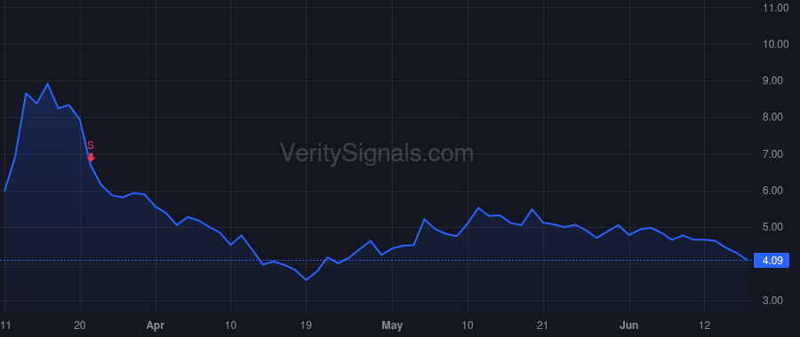 SOUN price after insider trade by MOHAJER KEYVAN