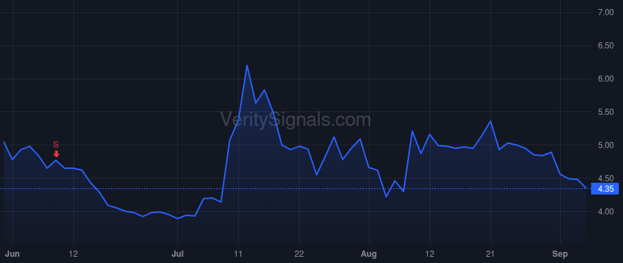 SOUN price after insider trade by MOHAJER KEYVAN