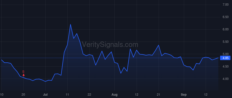 SOUN price after insider trade by MOHAJER KEYVAN