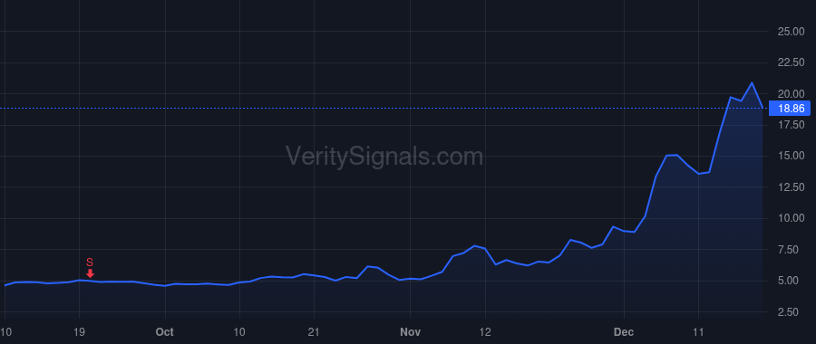 SOUN price after insider trade by MOHAJER KEYVAN
