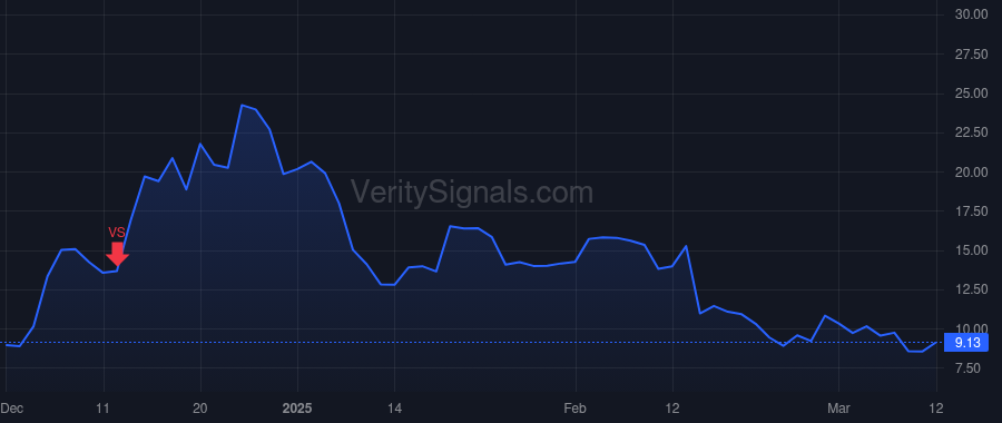 SOUN price after insider trade by MOHAJER KEYVAN