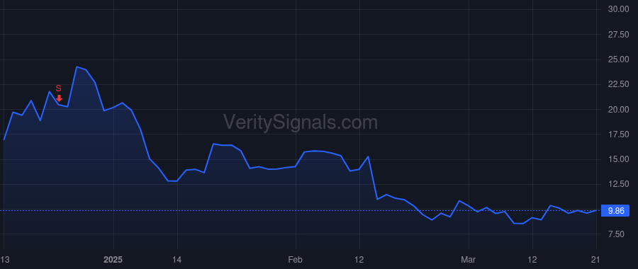 SOUN price after insider trade by MOHAJER KEYVAN