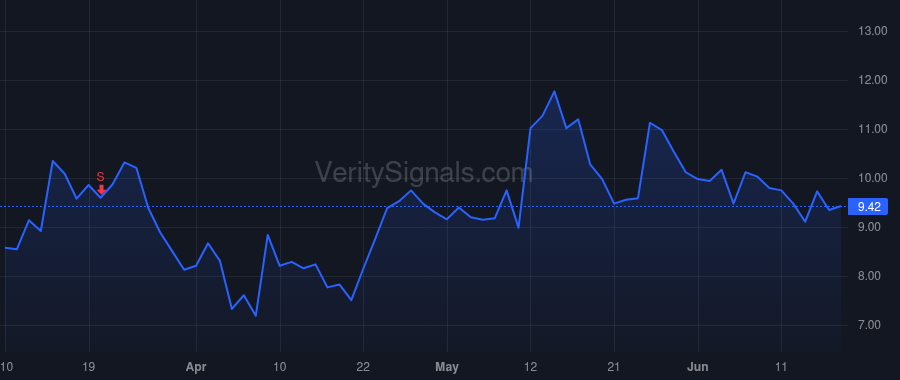 SOUN price after insider trade by MOHAJER KEYVAN