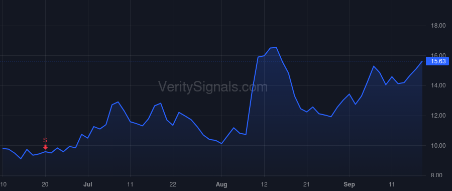 SOUN price after insider trade by MOHAJER KEYVAN