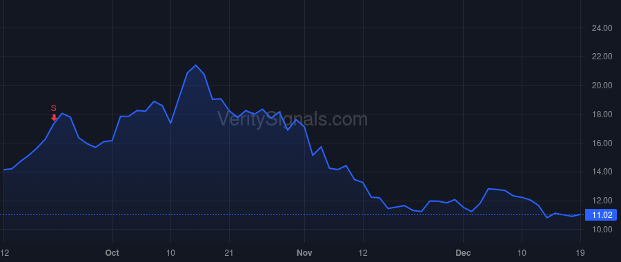 SOUN price after insider trade by MOHAJER KEYVAN