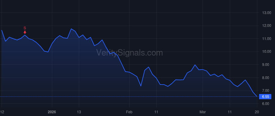 SOUN price after insider trade by MOHAJER KEYVAN