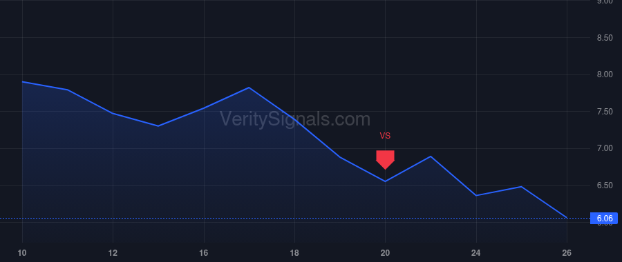 SOUN price after insider trade by MOHAJER KEYVAN