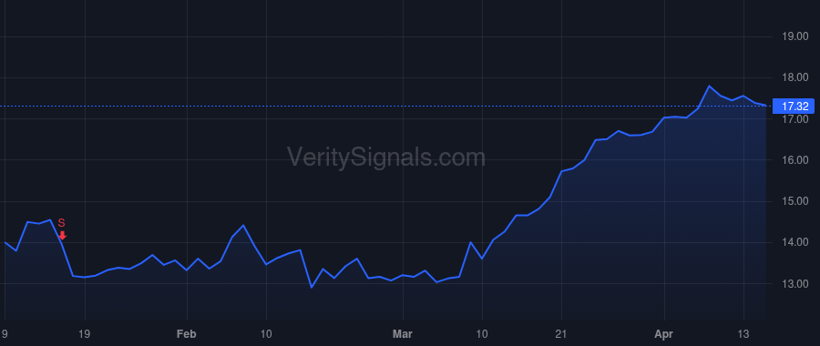 SOVO price after insider trade by LACHMAN TODD R
