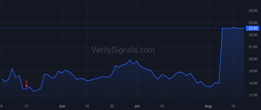 SOVO price after insider trade by Jensen Kirk A.