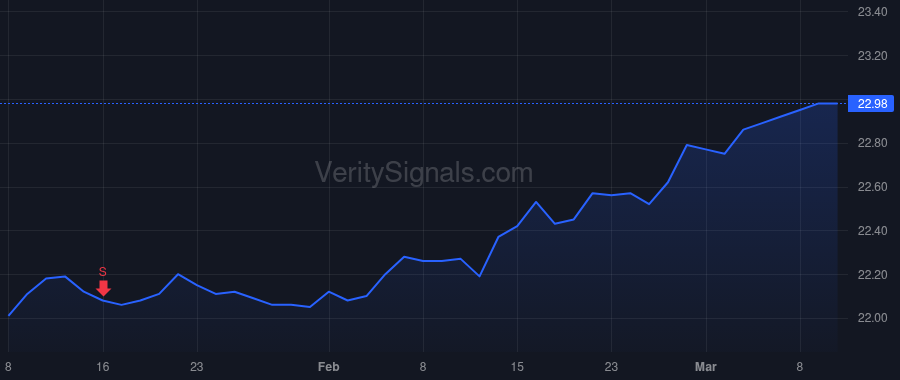 SOVO price after insider trade by LACHMAN TODD R