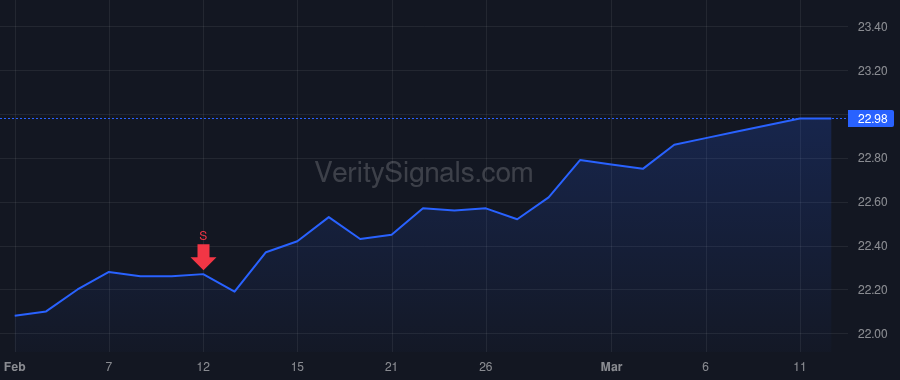 SOVO price after insider trade by LACHMAN TODD R